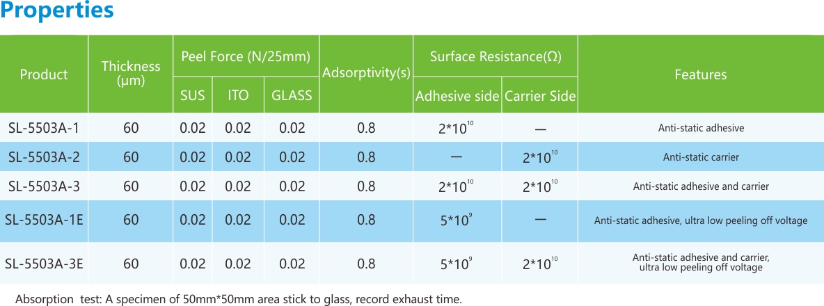 PU保护膜-性能列表.jpg PU保护膜-性能列表.jpg