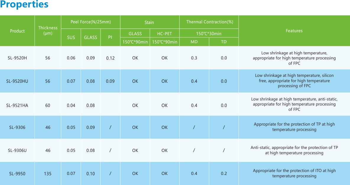 耐高温保护膜-性能列表.jpg 耐高温保护膜-性能列表.jpg