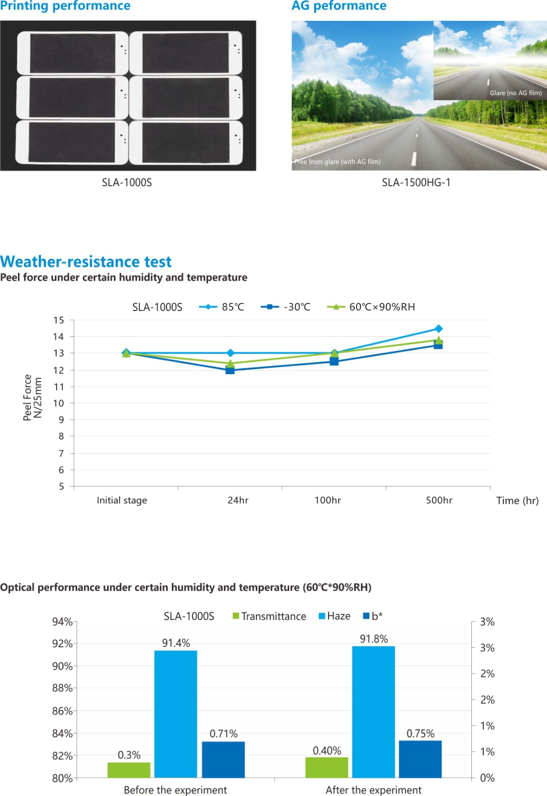 防爆膜-性能列表2.jpg 防爆膜-性能列表2.jpg