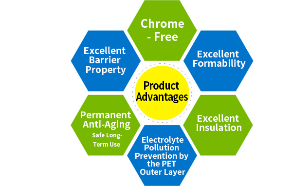 江南手机网页版铝塑膜优势.jpg 江南手机网页版铝塑膜优势.jpg